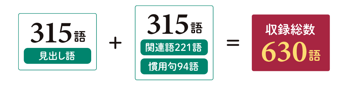 収録総数630語