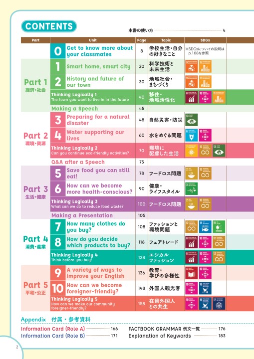 FACTBOOK English Logic and Expression I ＆Ⅱダイジェスト版