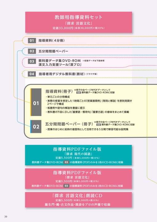 【中古】 読解のための言語事項の指導 言語事項の指導事例集３/明治図書出版/石田佐久馬 中古】 読解のための言語事項の指導 言語事項の指導事例集3