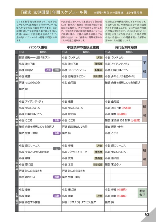 探求　文学国語　準拠　予習復習ノート
桐原書店編集部 編著 Amazon.co.jp: 探求 言語文化 準拠 予習復習ノート桐原書店編集