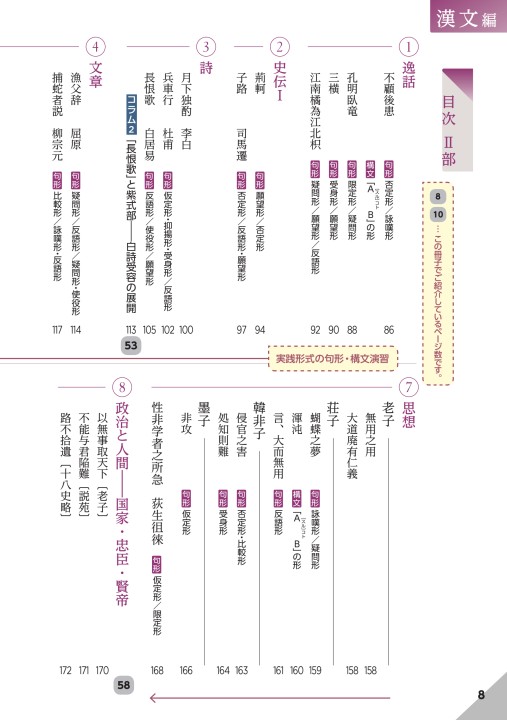 探求 古典探究 ダイジェスト版