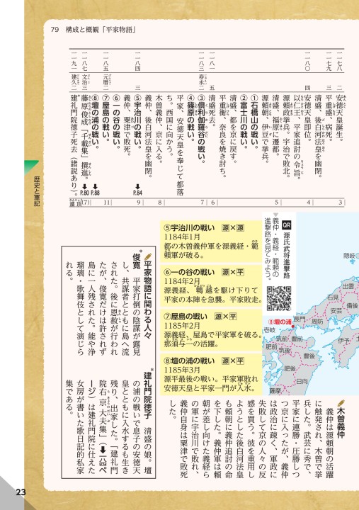 探求 古典探究 ダイジェスト版