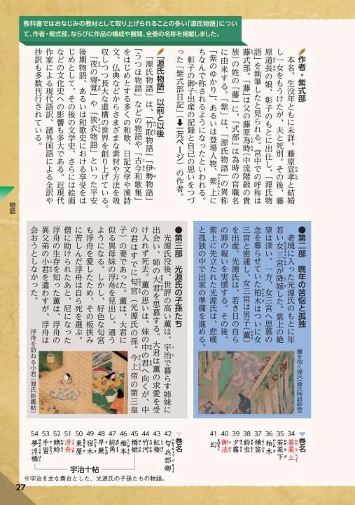探求 古典探究 ダイジェスト版