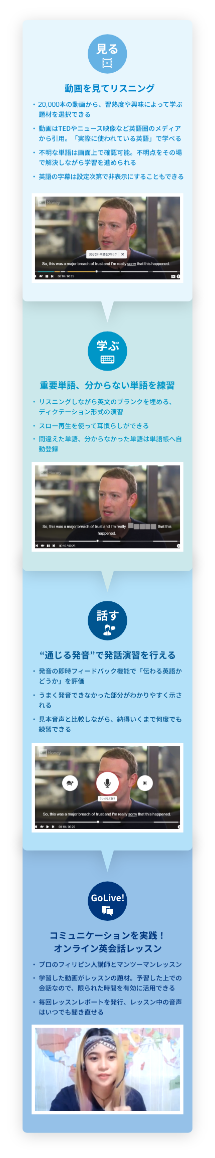 見る・学ぶ・話す・GoLive