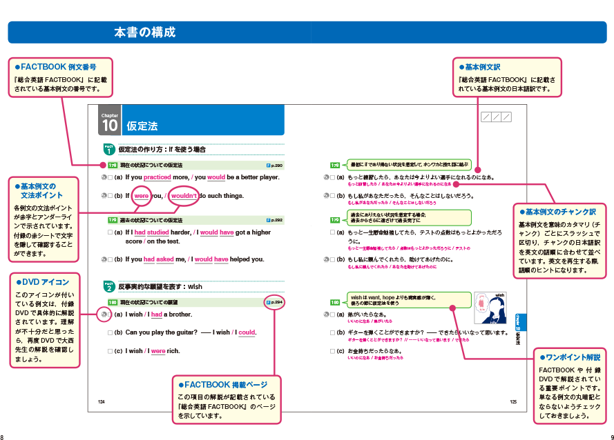 本書の構成