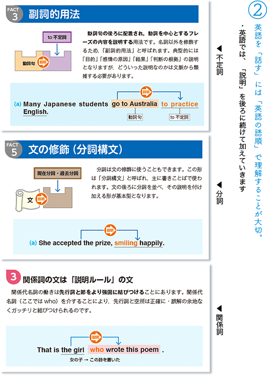 総合英語 FACTBOOK これからの英文法