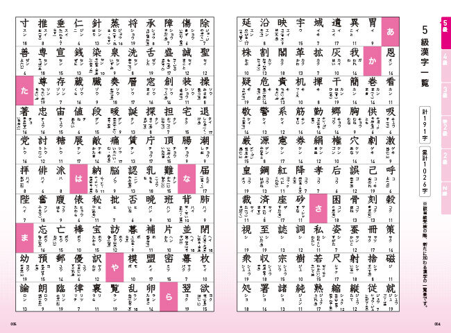 セレクト漢字検定 5級 2級 確認と演習 三訂新版 桐原書店