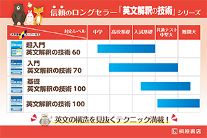 英文解釈の技術シリーズ3点掲載　POP