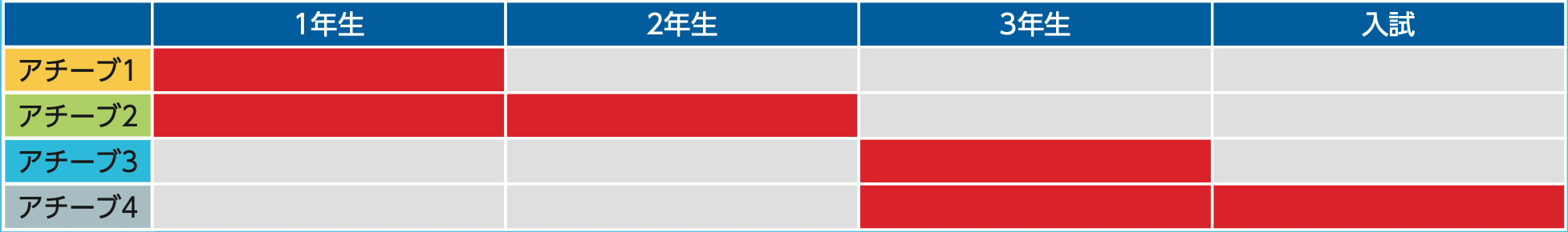 新演習 現代文アチーブ1 四訂版 2 achieve comparison