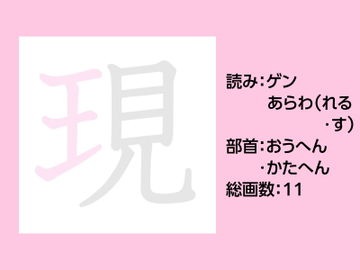 現