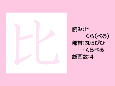 比