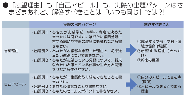 理由 志望 書 例文 高校 入試