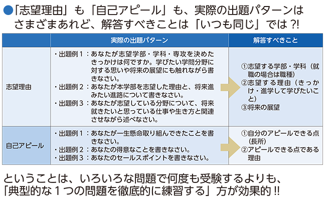 改訂志望理由 自己アピール対策テスト 桐原書店 改訂志望理由 自己アピール対策テスト 桐原書店